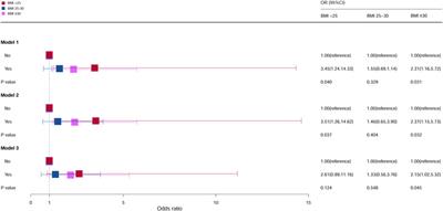 Association between oral contraceptives and cervical cancer: A retrospective case–control study based on the National Health and Nutrition Examination Survey